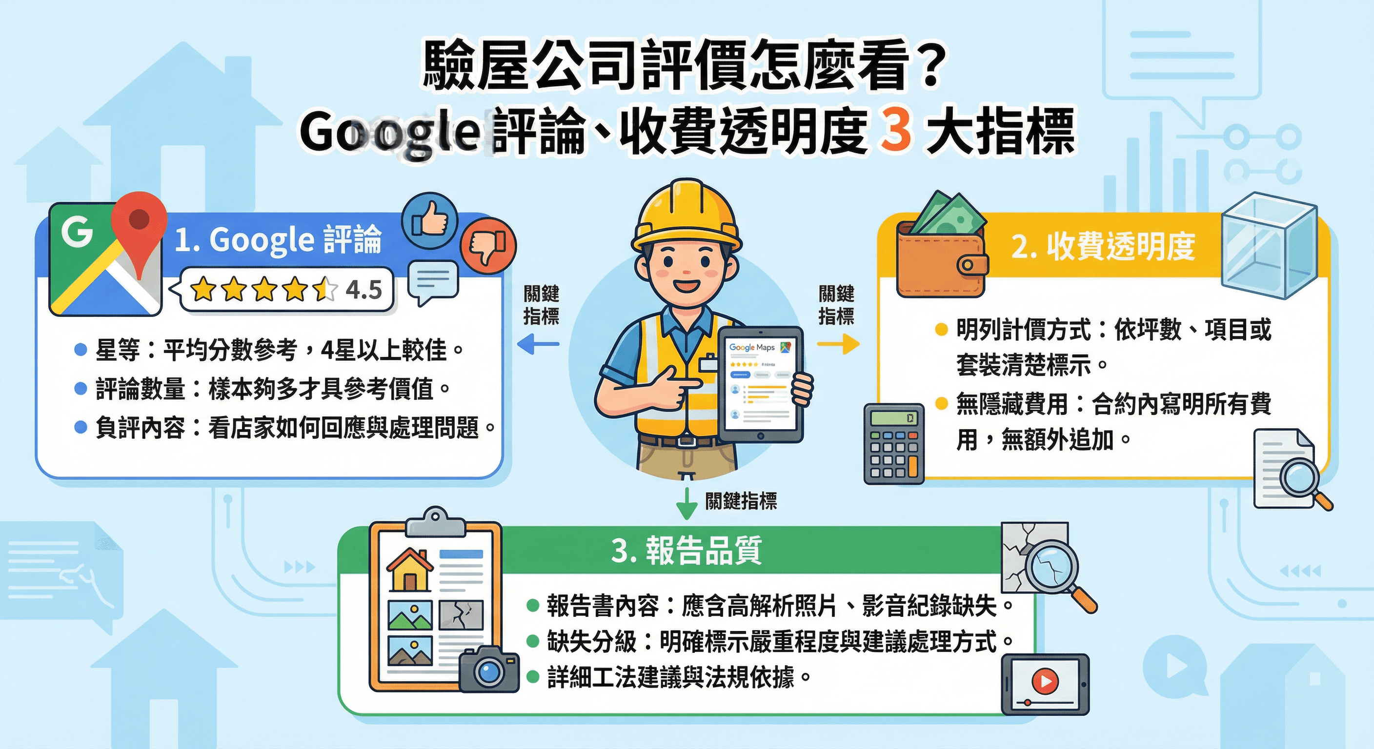 驗屋公司評價怎麼看?Google 評論、收費透明度 3 大指標