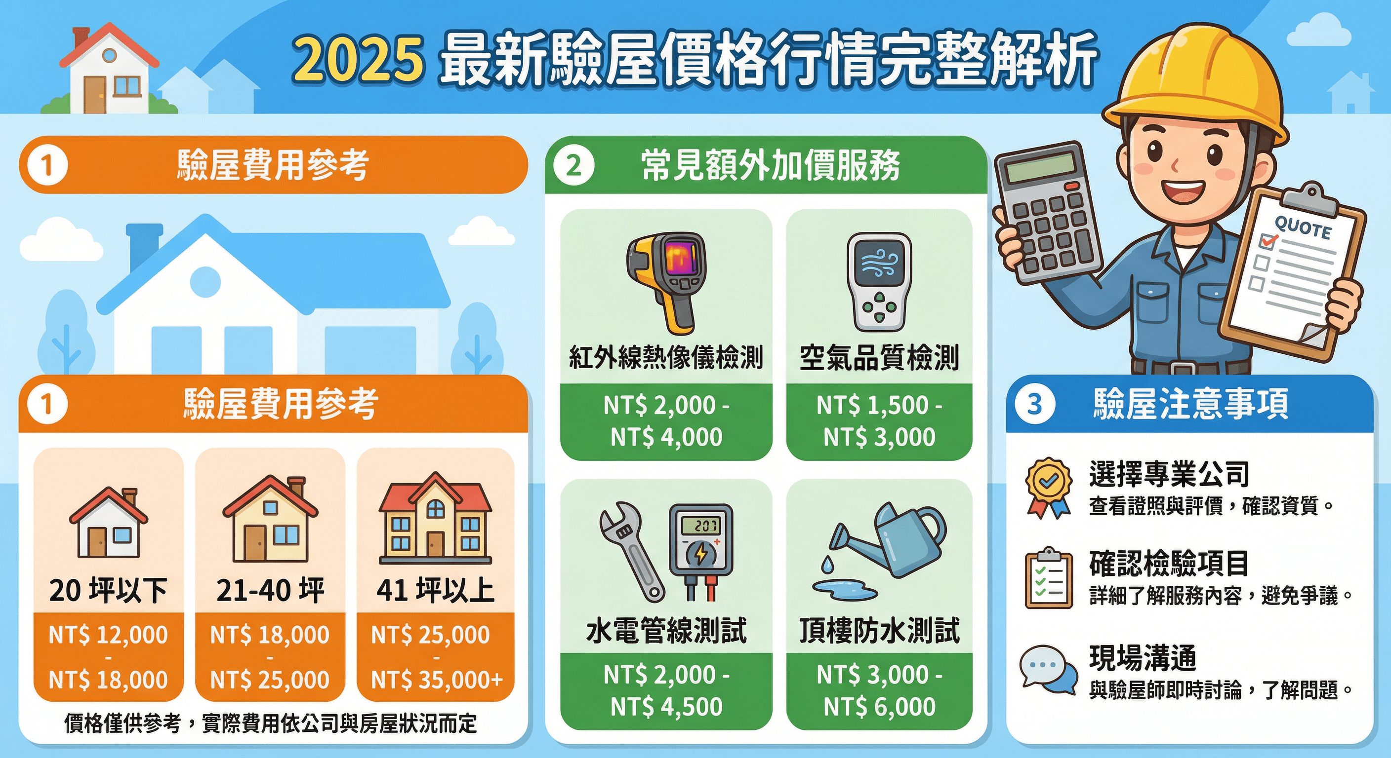 2026 年驗屋費用完整比較:各縣市行情與計費方式說明