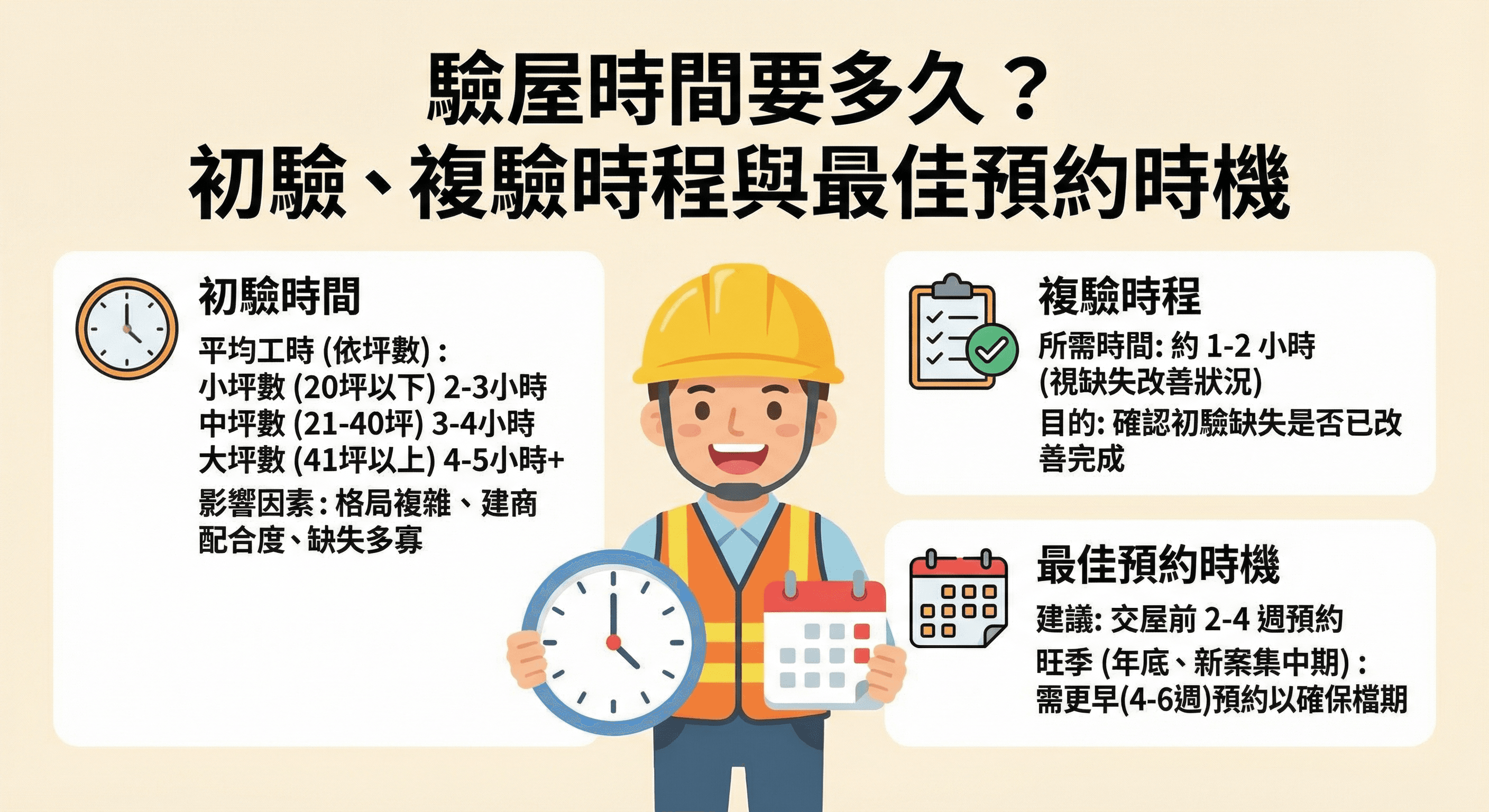 高雄市驗屋公司推薦 2026:在地口碑評比與費用參考