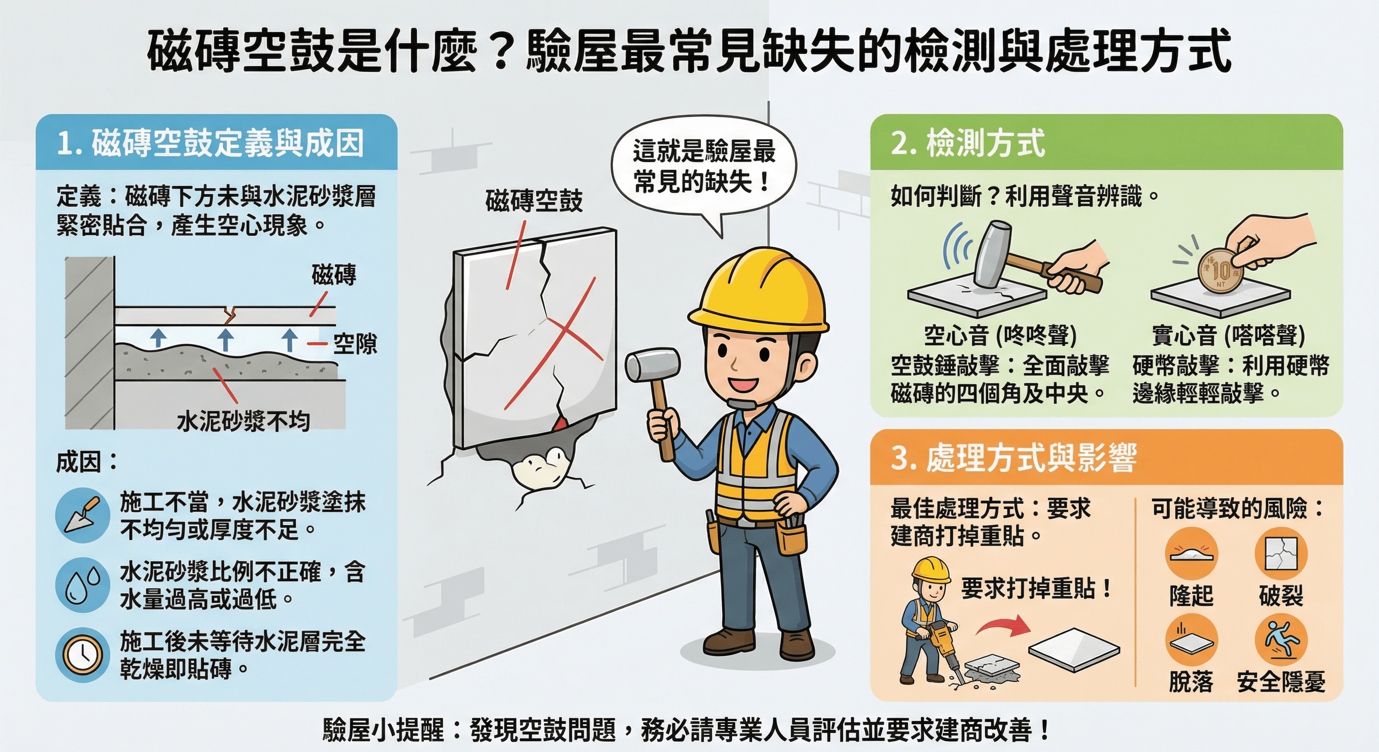 磁磚空鼓是什麼?驗屋最常見缺失的檢測與處理方式