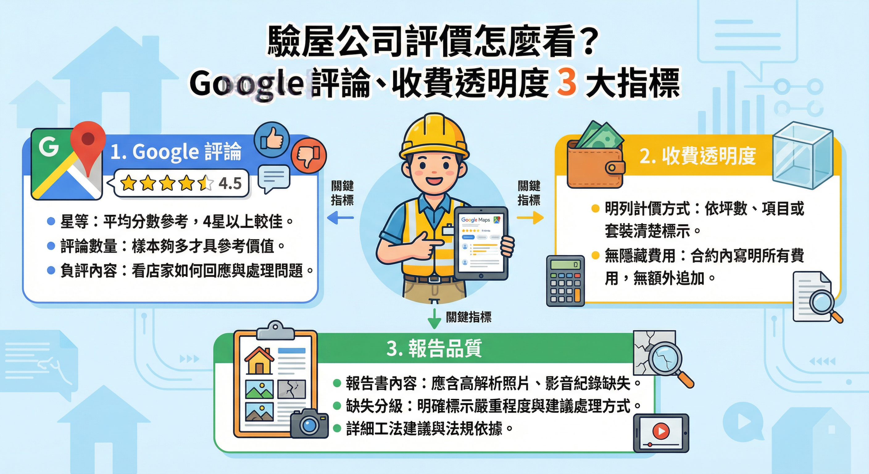 驗屋公司評價怎麼看？Google 評論、收費透明度 3 大指標