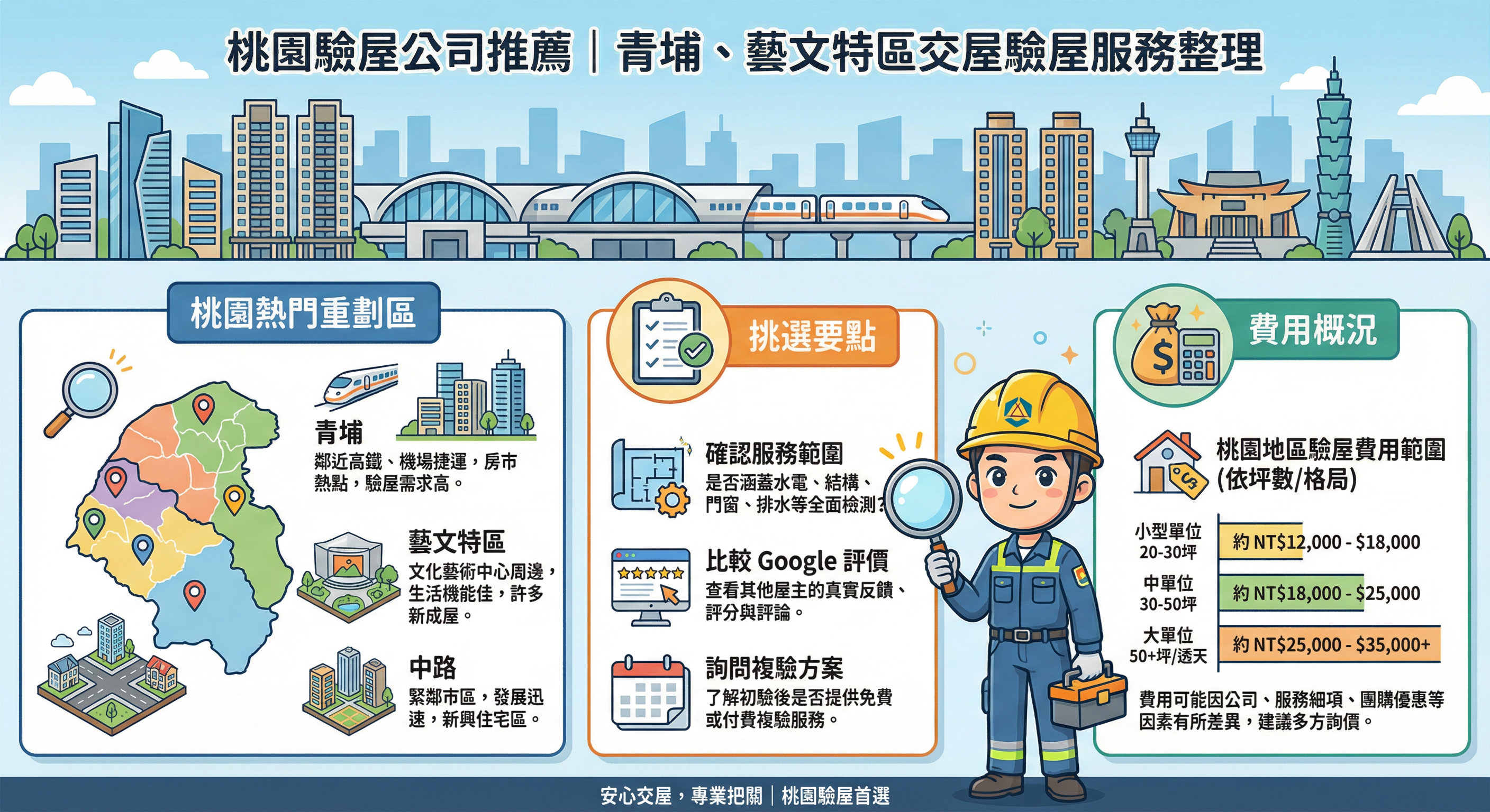 桃園驗屋公司推薦｜青埔、藝文特區交屋驗屋服務整理